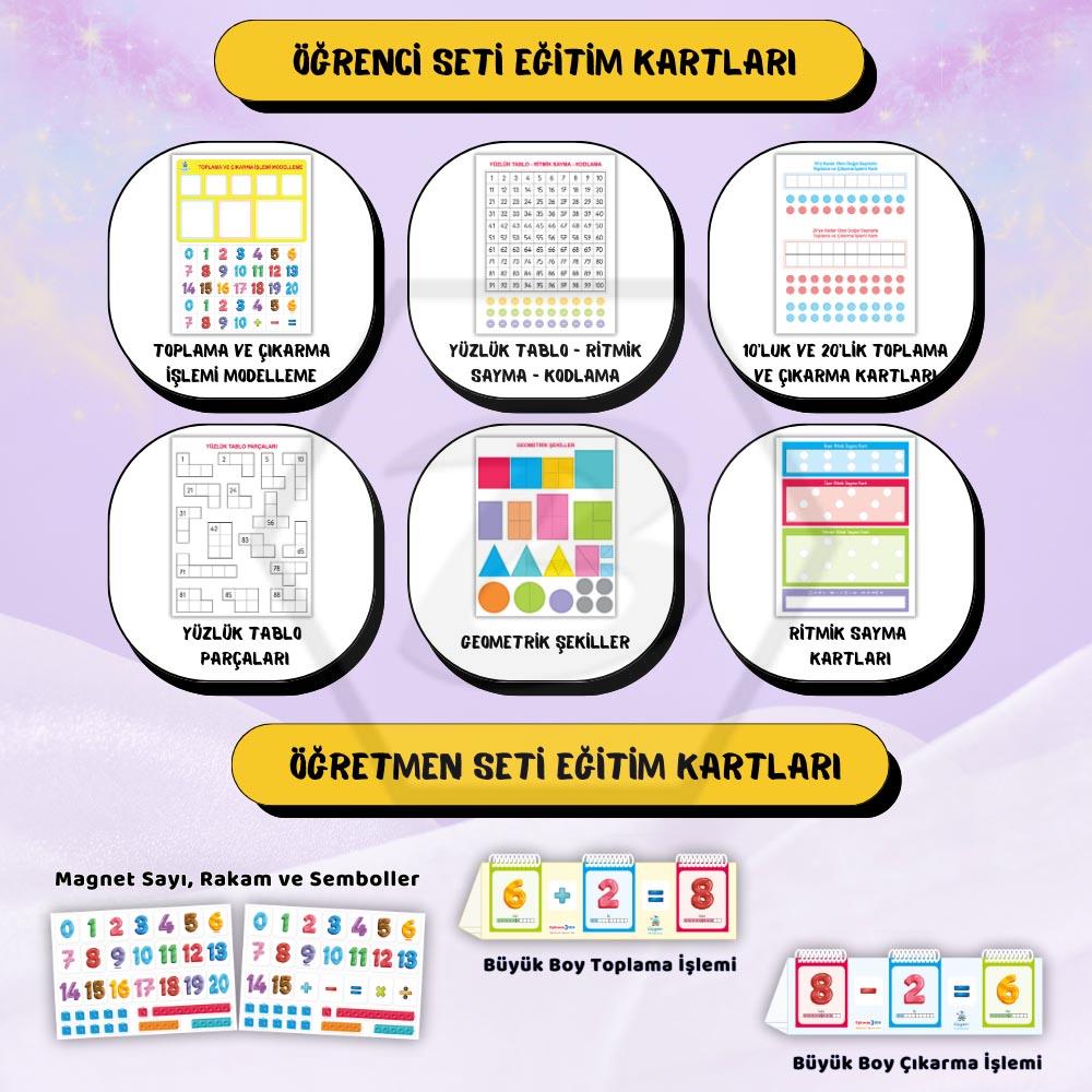 1. Sınıf - Beceri Temelli - 2. Dönem Eğitim Materyelleri - 2026