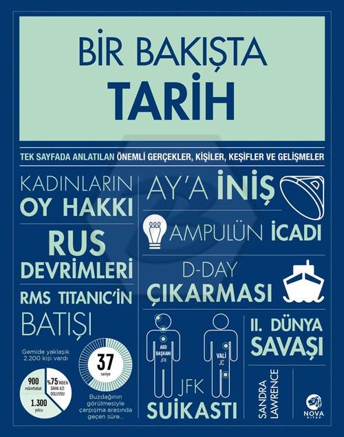 Bir Bakışta Tarih